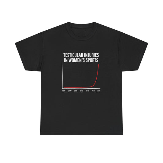 Testicular Injuries Graph Tee | Funny Science Chart Shirt
