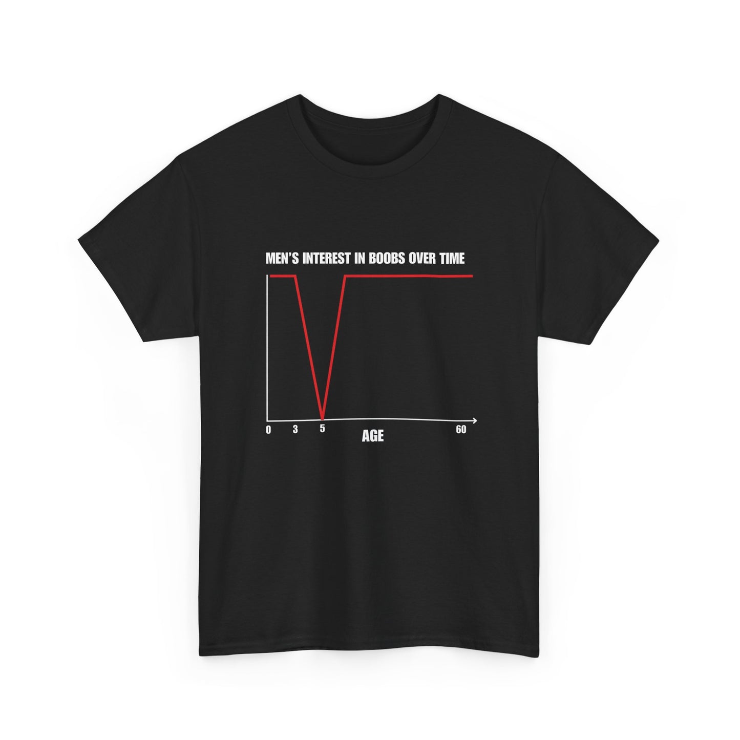 Men's Interest in Boobs Over Time Graph Tee | Funny Chart Shirt