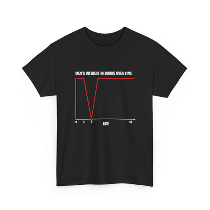 Men's Interest in Boobs Over Time Graph Tee | Funny Chart Shirt