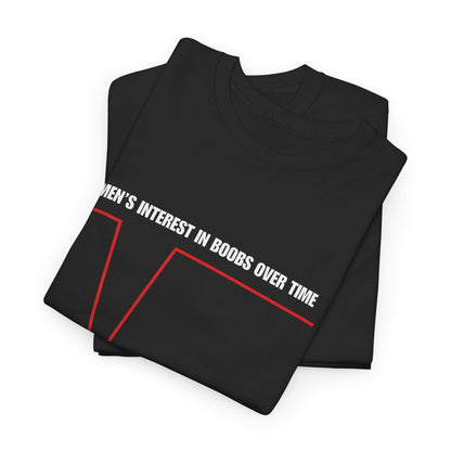 Men's Interest in Boobs Over Time | T-Shirt