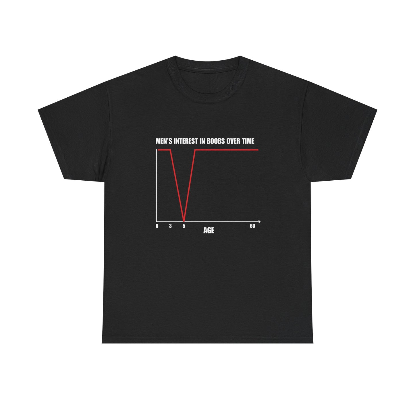 Men's Interest in Boobs Over Time Graph Tee | Funny Chart Shirt