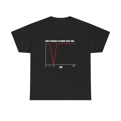 Men's Interest in Boobs Over Time Graph Tee | Funny Chart Shirt